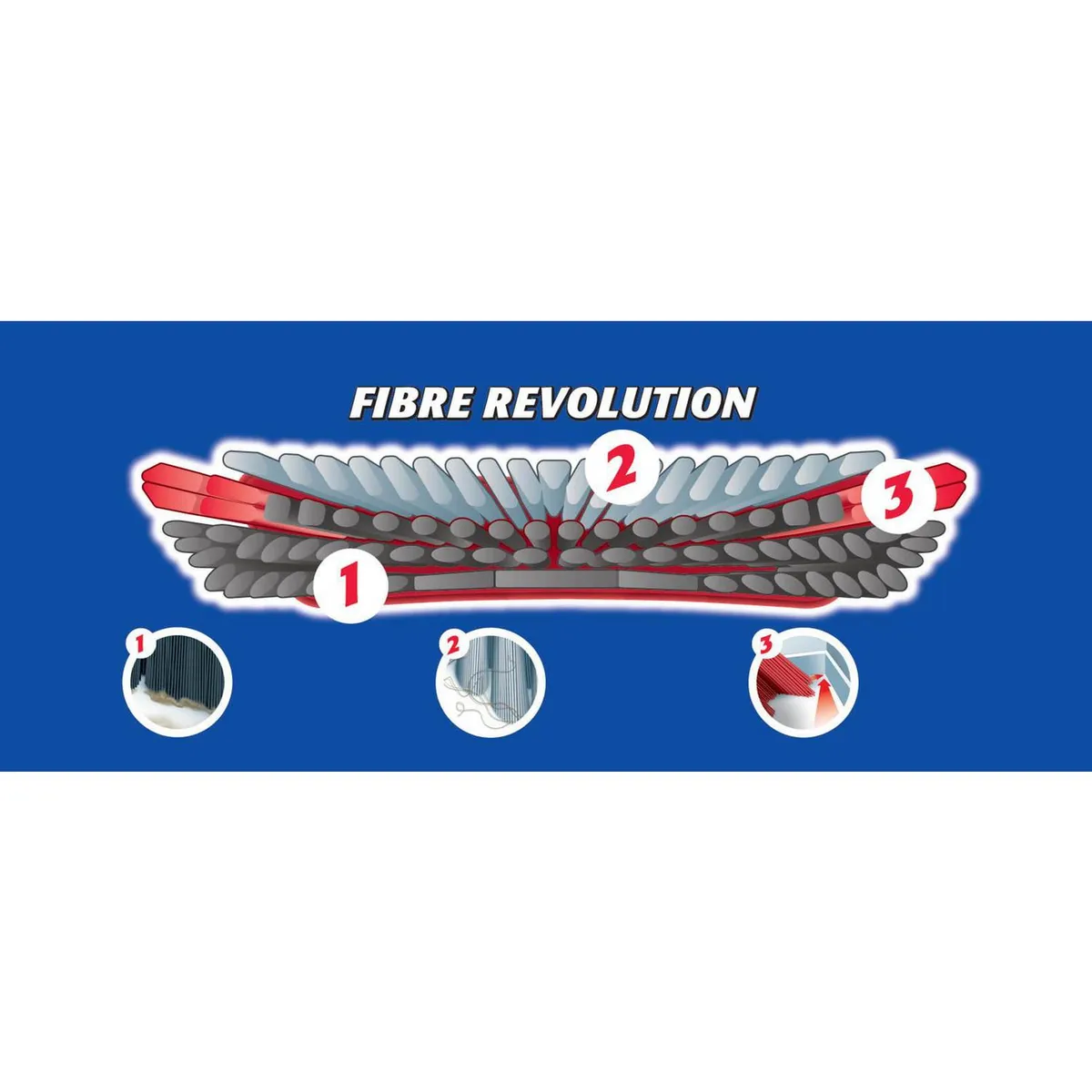 VILEDA - Escobillón Vileda 3 En 1 Mango Largo para Todo Tipo de Piso