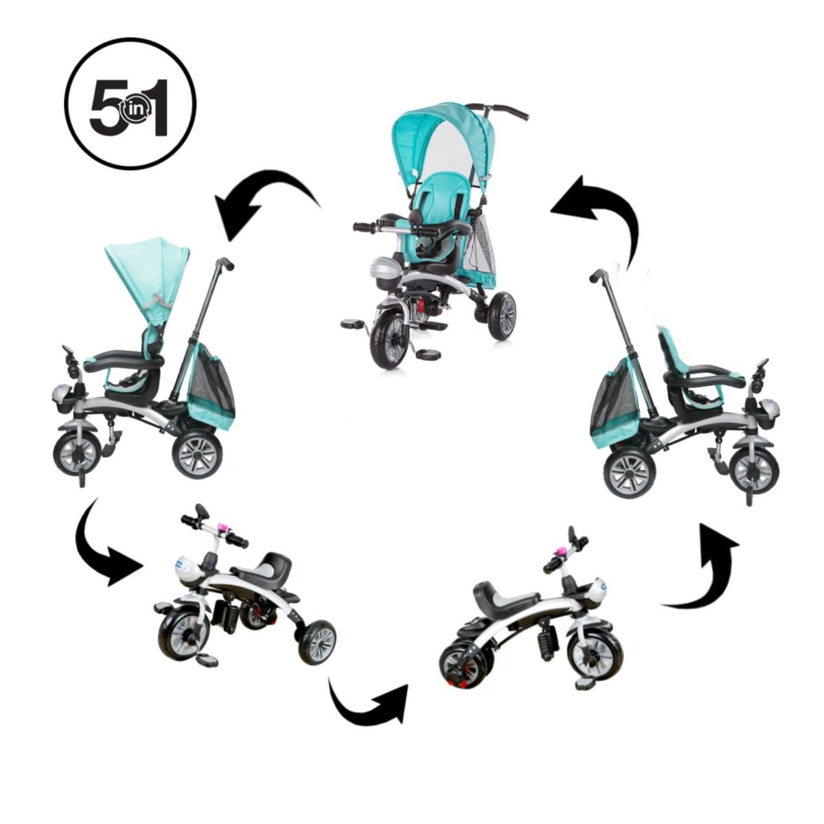 KIDSCOOL - Triciclo 5 Funciones Fresh blue Desde 12 meses