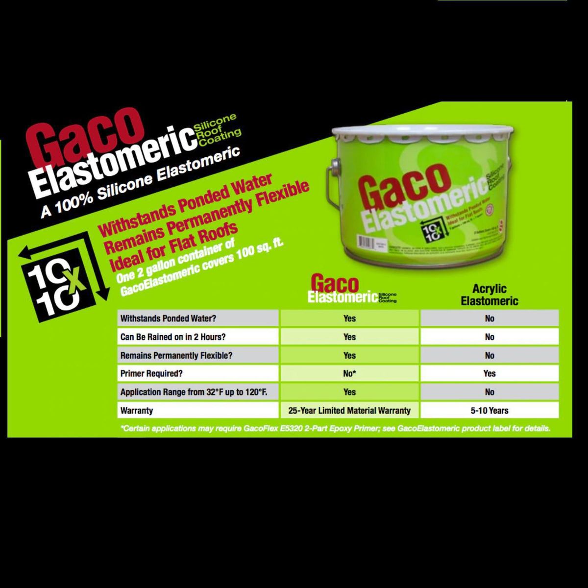 GACO - Impermeabilizante elastomeric de silicona 2 gl