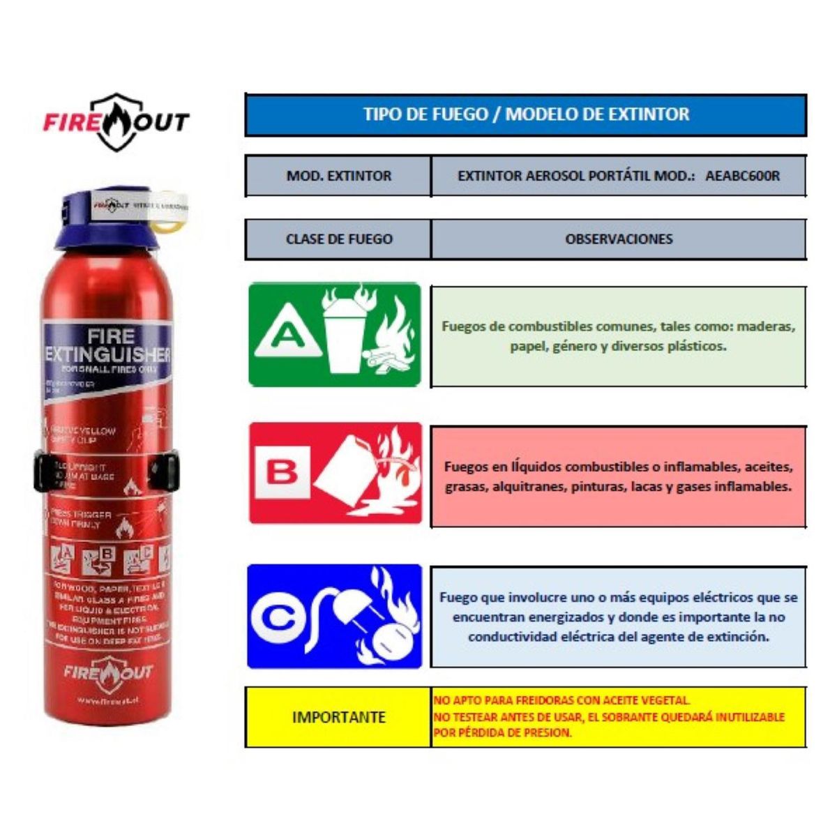 FIRE OUT - Extintor aerosol portátil ABC