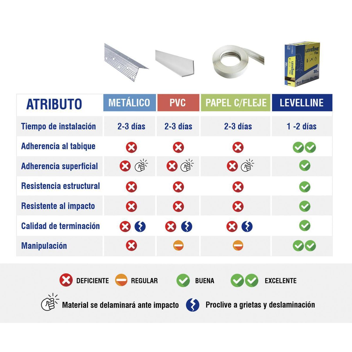 VOLCAN - Esquinero flexible Levelline de 30 m x 7 cm