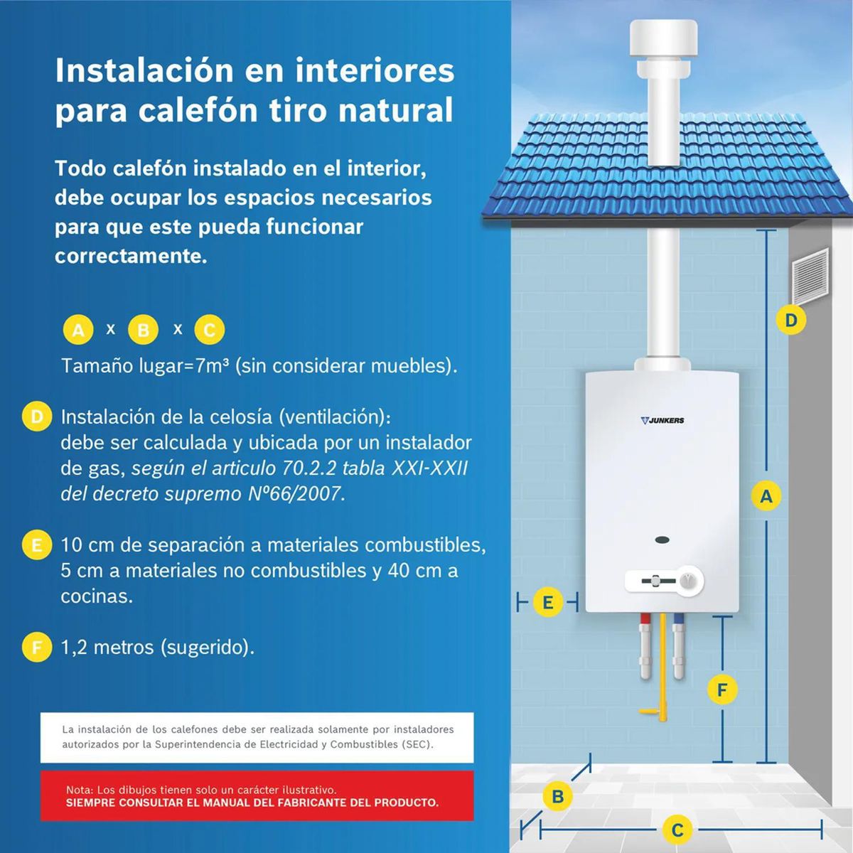 JUNKERS - Calefont Gas Natural 7 Litros Tiro Natural Ionizado