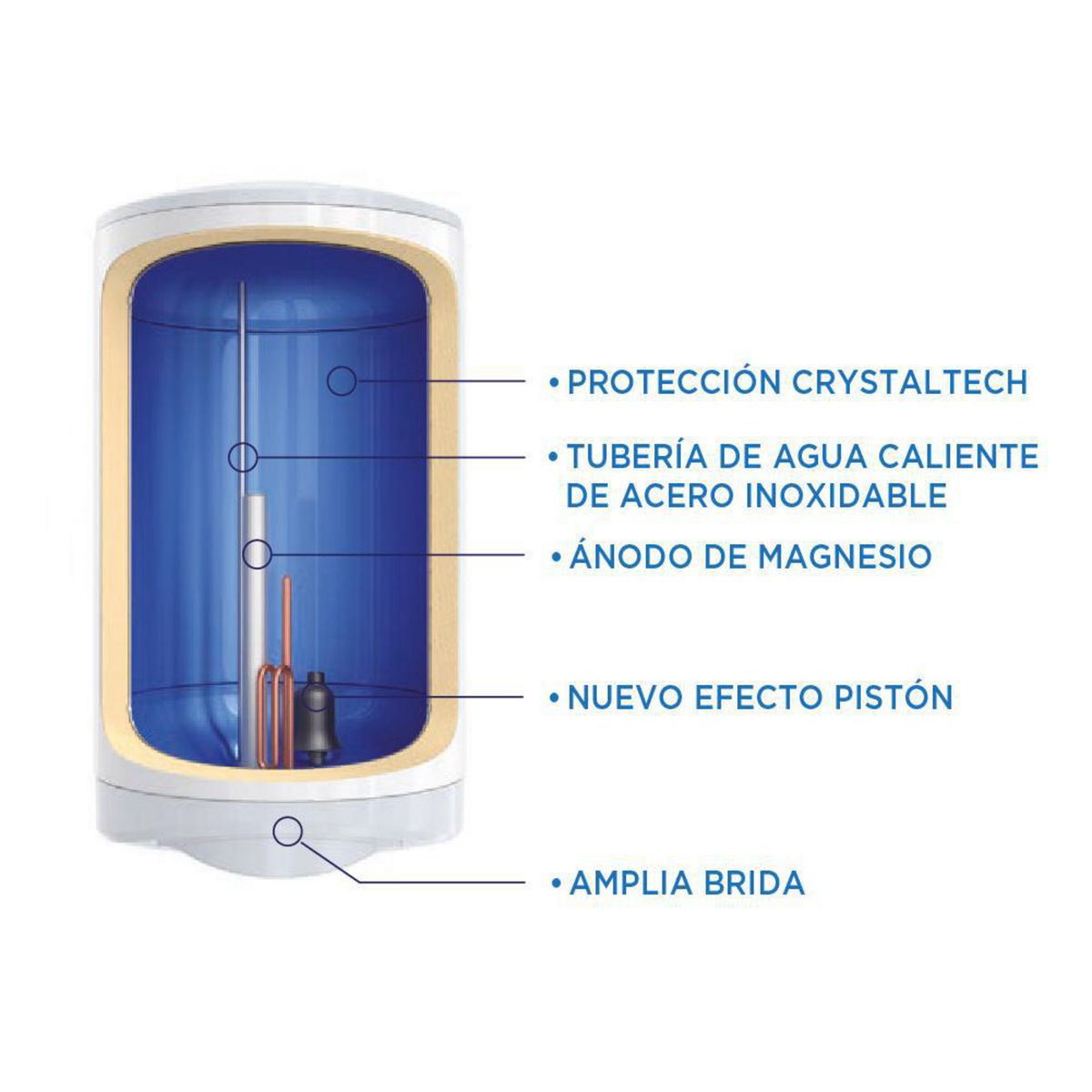 PRIMATERM - Termo Eléctrico 80 Litros 1500 W de Muro