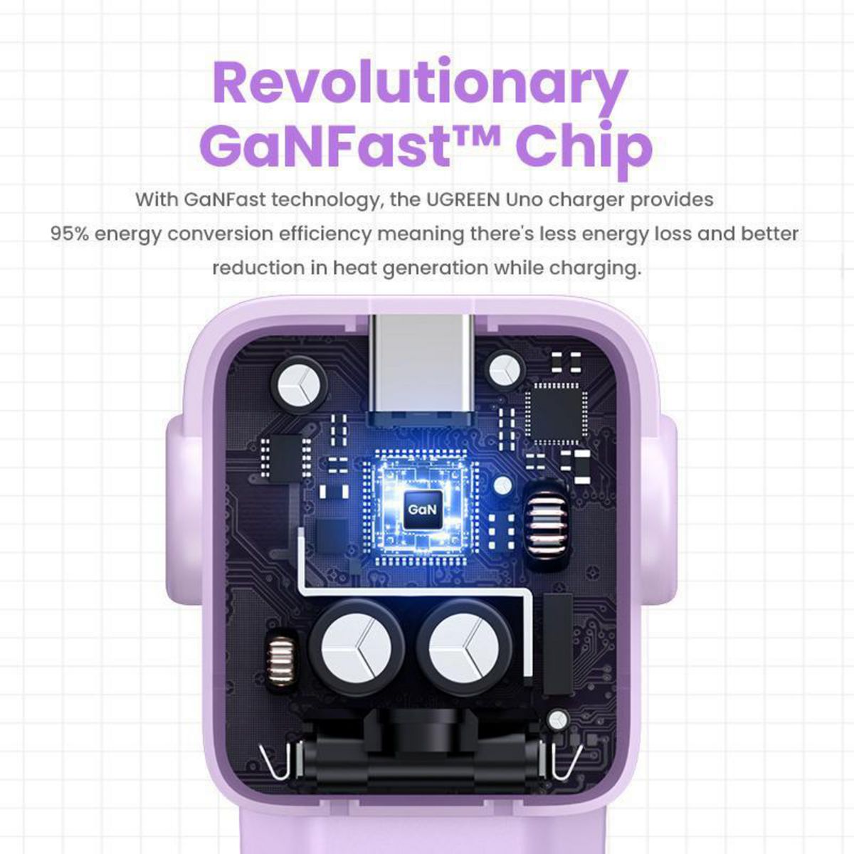 UGREEN - Cargador Robot GaN Tech 65W 1 USB-A + 2 USB-C Purpura claro CD361