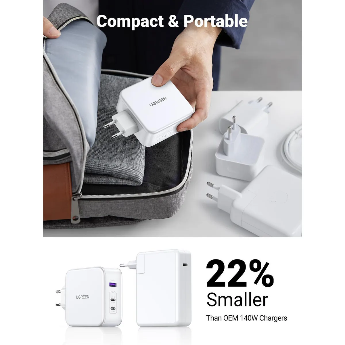 UGREEN - Cargador GAN Tech Fast 140W con 2 USB-C + USB-A + Cable USB-C/USB-C 100w Máx. Blanco CD289