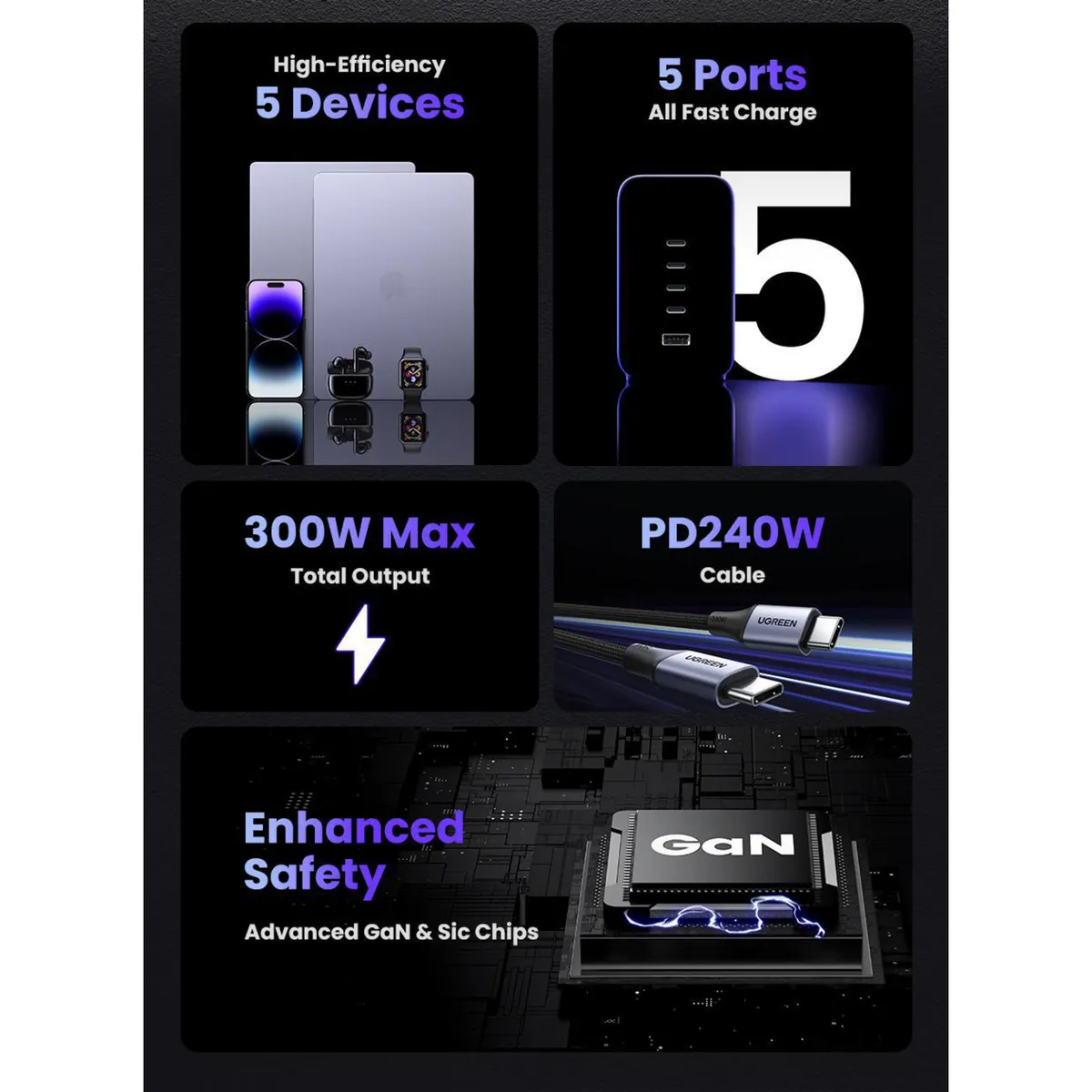 UGREEN - Super cargador para Escritorio 300W con 1 Puerto USB-A + 4 Puertos USB-C CD333