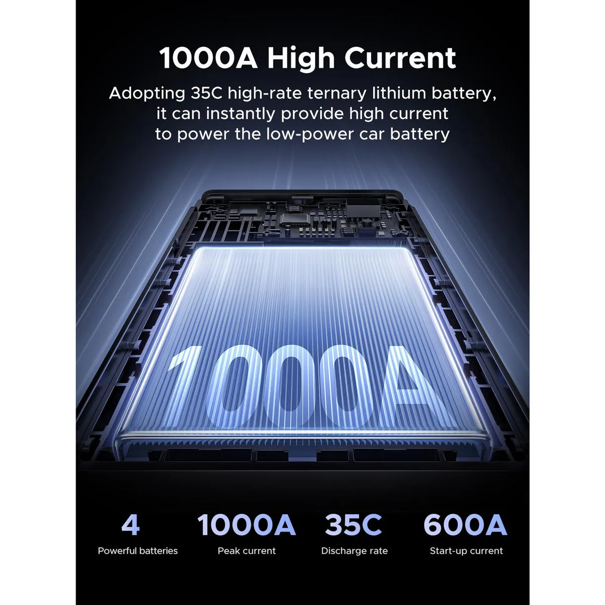 UGREEN - Arrancador de Autos Ugreen 12000mah 500a Con Pantalla y Usb-c/usb-a