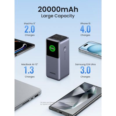 Imagen 2 del producto Mega Batería Portátil 20.000mAh con salida 130W Máx. 3 Puertos 2 USB-C + 1 USB-A PB721