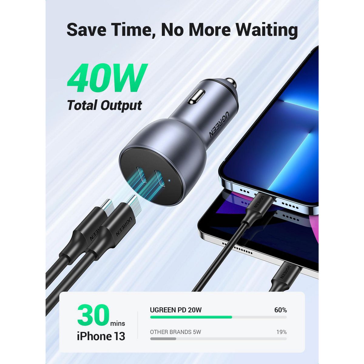 UGREEN - Cargador para Automóvil 2 USB-C, Carga Rápida, 40W Máx, Aluminio CD213