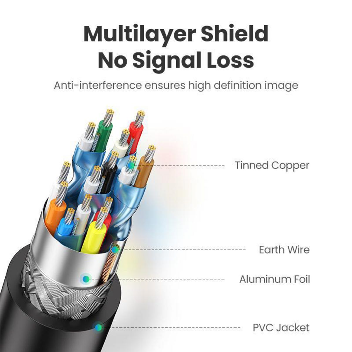 UGREEN - Cable HDMI 1.4 Negro de 20 Metros HD104