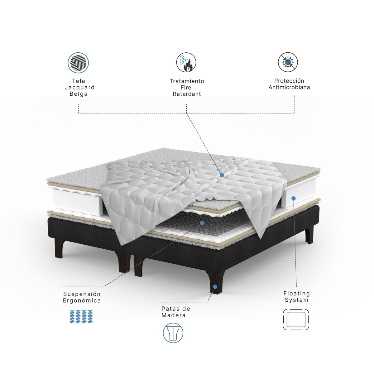 ROSEN - Cama 2 plazas Europea New Ergo T Café