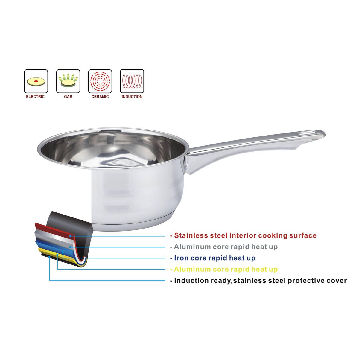 JUST HOME COLLECTION - Batería de Cocina 7 Piezas Acero inoxidable Plateado