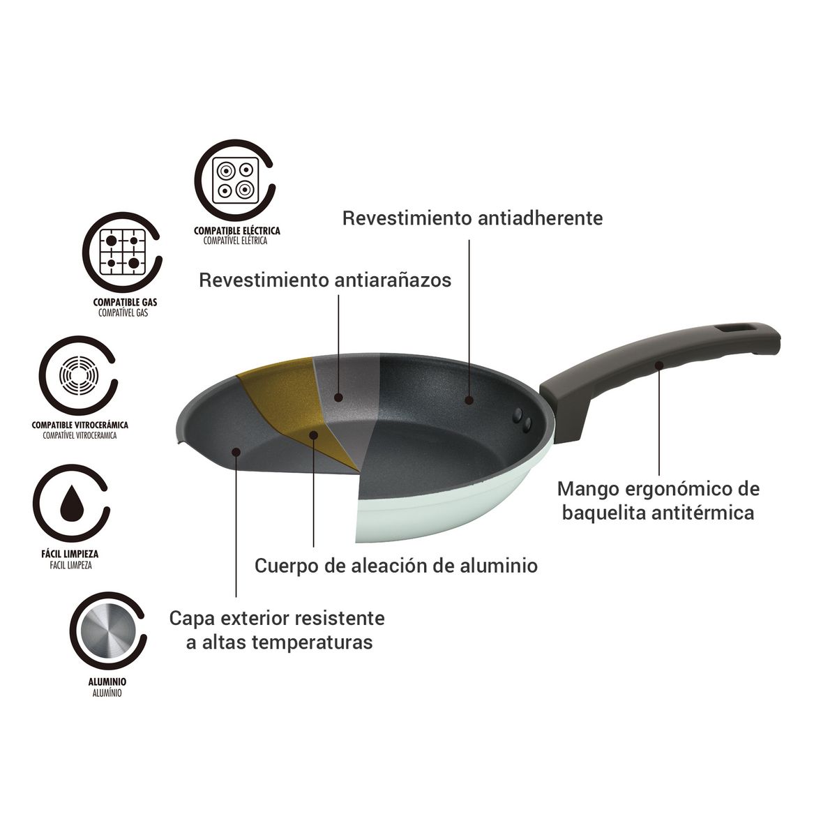 JUST HOME COLLECTION - Batería de Cocina 7 Piezas Aluminio Lisbon Verde