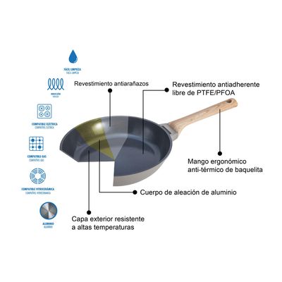 Imagen 2 del producto Sartén 24 cm Aluminio fundido Gris