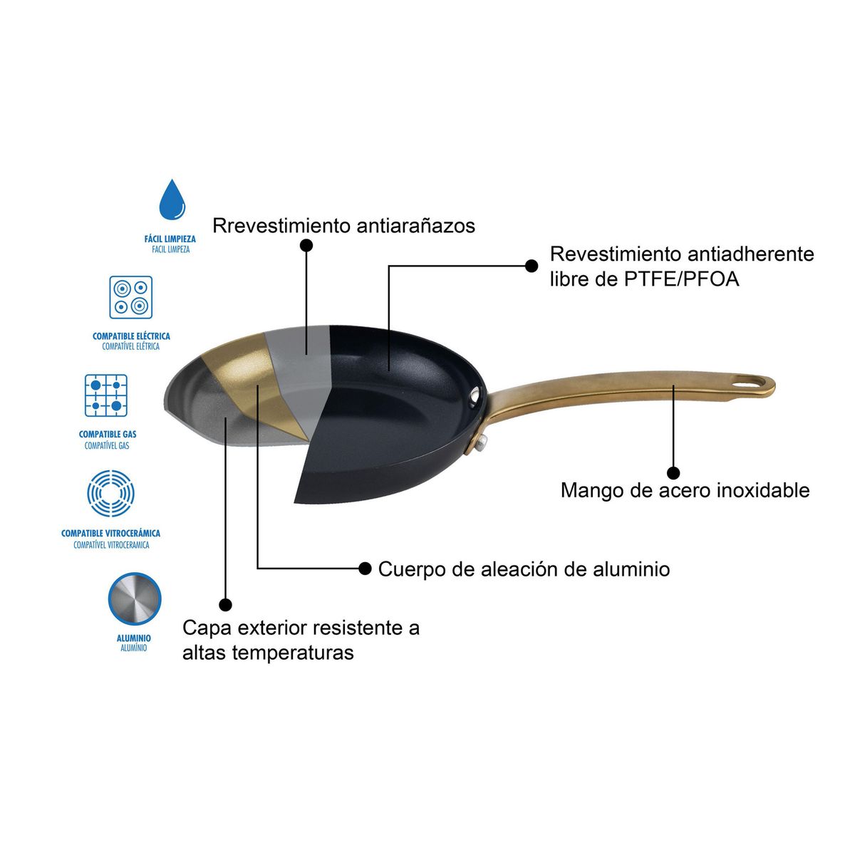 JUST HOME COLLECTION - Sartén 24 cm Cerámica Negro