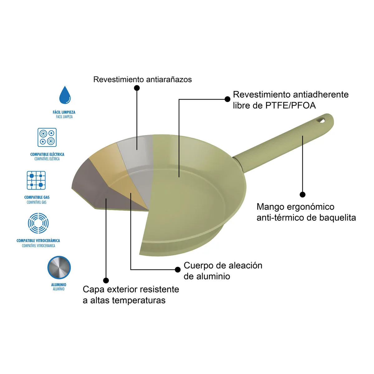 JUST HOME COLLECTION - Batería de Cocina 7 Piezas Cerámica Roman Verde