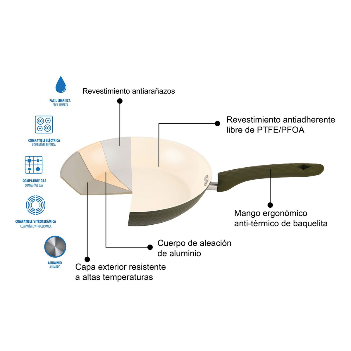 JUST HOME COLLECTION - Batería de Cocina 7 Piezas Cerámica Martillada Verde