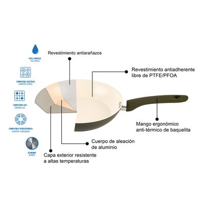 Imagen 2 del producto Batería de Cocina 7 Piezas Cerámica Martillada Verde