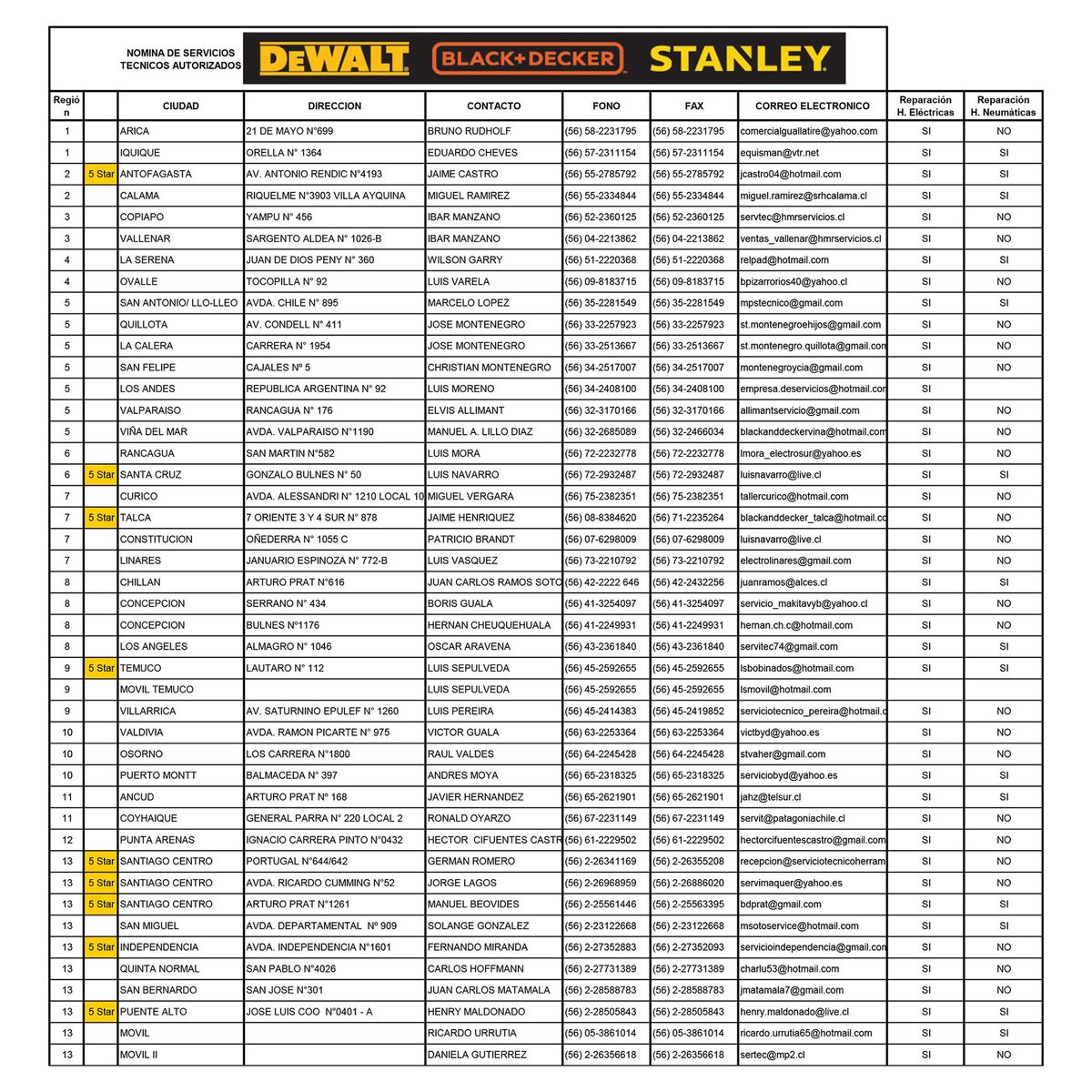 BLACK+DECKER - Repuesto Carrete Para Orilladora Eléctrica 350W