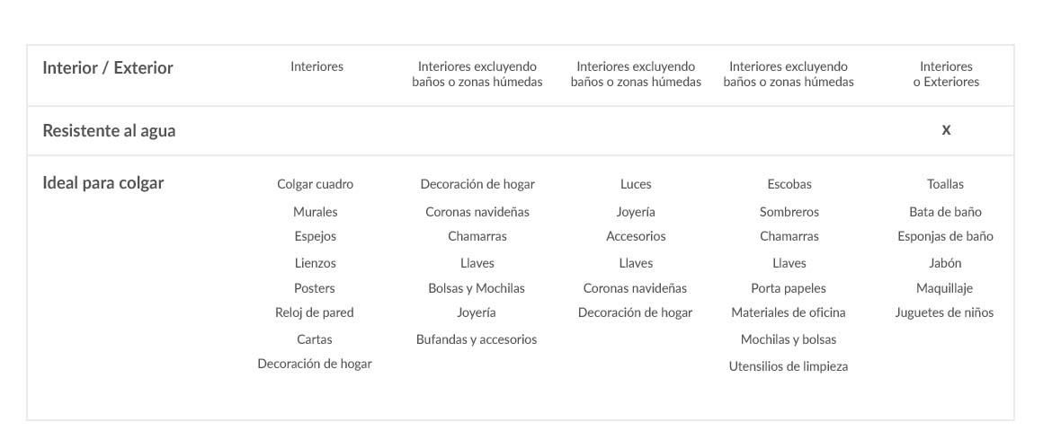 Command, Comand, Coman, 3M, Organización, Cuadros, luces para colgar, Colgar, no mas clavos, sin clavos, colgar espejos, sin taladro, Colgar sin agujeros, Clavos, ganchos del techo, adornos, colgar adornos, adornos navidad, colgar navidad, ganchos para colgar, Cintas para colgar, Command, coman , 3M, Colgar sin agujeros, Colgar toallas, colgar utensilios, organizar cocina, organizar baño, organización cocina, organización baño, pared, gancho, para pared, para colgar ropa, para colgar cuadros, alternos, adhesivos, de cortina, antideslizantes, a mayoreo, a la moda, a techo, blancos, bonitos, command, de madera, de pared, de acero inoxidable, de metal, ferreteria, felxibles, invisibles, colgar llaveros, colgar llaves, colgar mochilas, colgar luces, lucesitas de navidad, luces navideñas, casa ordenada, orden de la casa, no mancha, sin mancha, sin rastros, ganchos para la cocina, ganchos medianos, ganchos mini, ganchitos, ganchos grandes, ganchos ultrapequeños, ganchos blancos, decoración del hogar, colgar sin dañar, colgar sin aujerear, sin aujeros, sin agujeros, colgar sin agujeros, sin taladro, ganchos organizadores