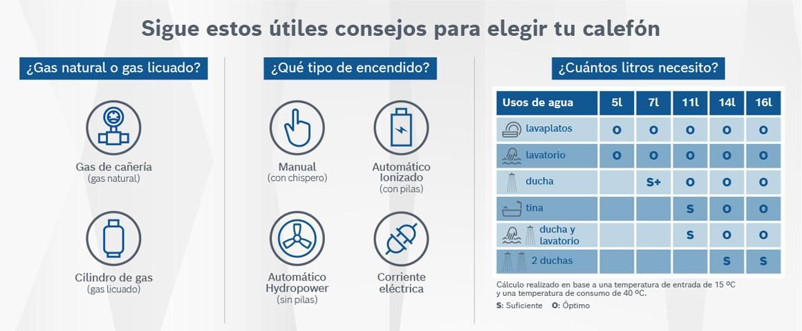 Consejos calefón