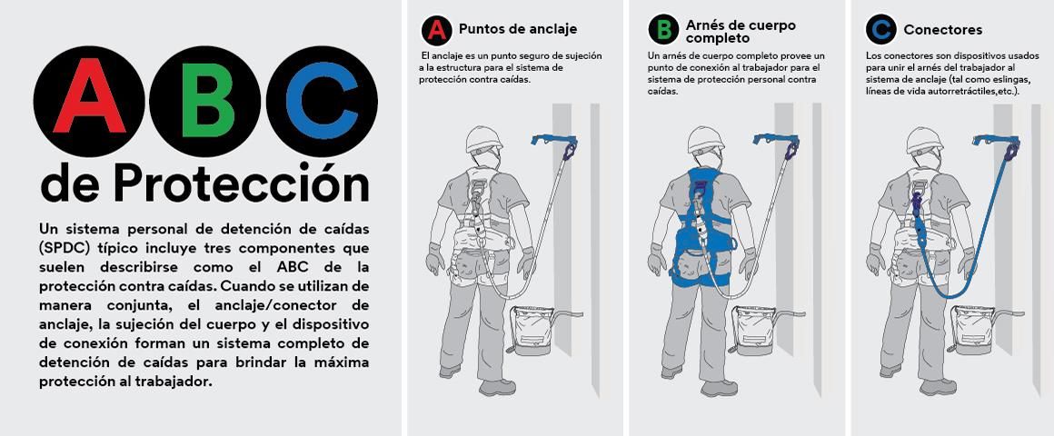 Colocación del arnés de cuerpo completo