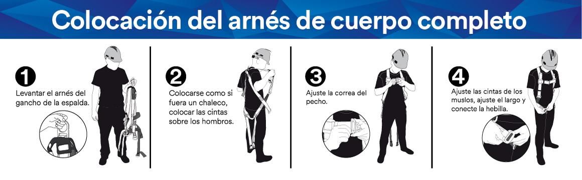 ABC de Protección de Caídas