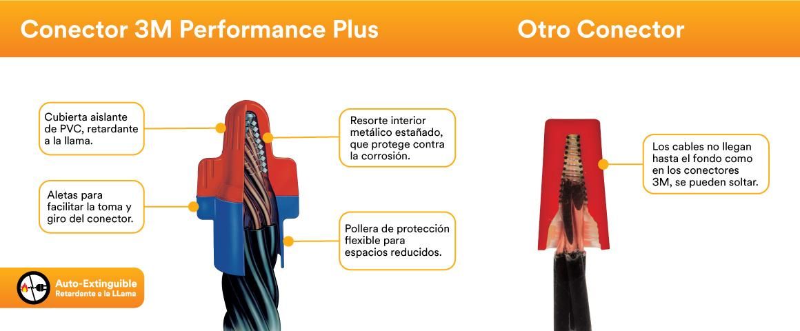 Conectores de Resorte 3M