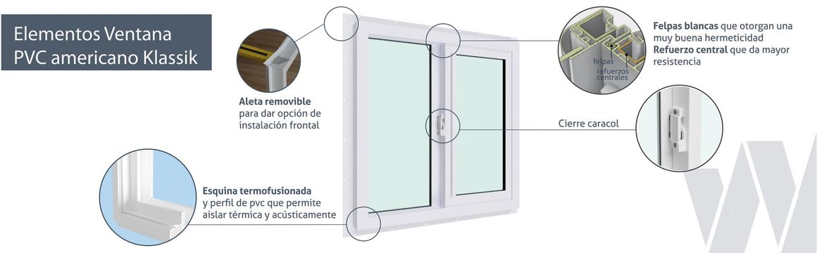 Detalle conjunto fijo más corredera PVC Klassik termopanel