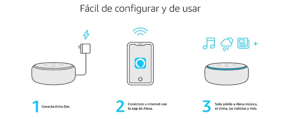 Echo Dot 3rd generation
