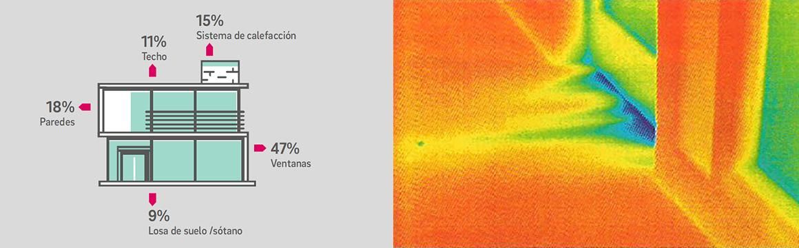 VENTANA PVC TERMOPANEL TERMOHOME