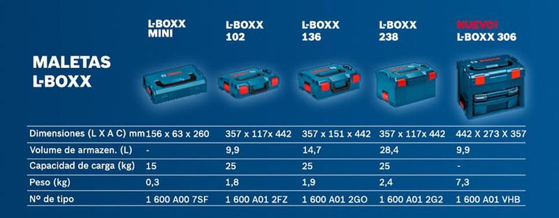 Sistema de transporte y almacenamiento de Bosch 