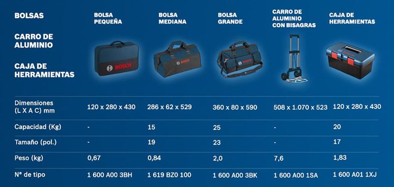 Sistema de transporte y almacenamiento de Bosch 