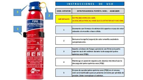 Extintor Aerosol