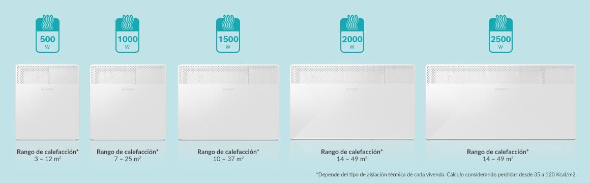 Potencias calefactores eléctricos Bosch HC 4000