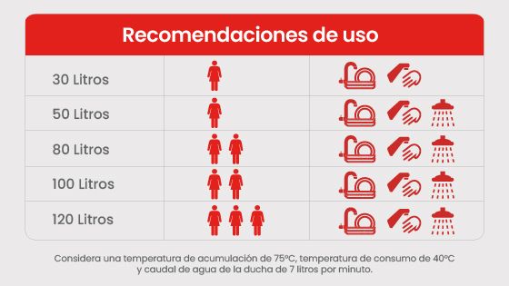 Recomendación de uso