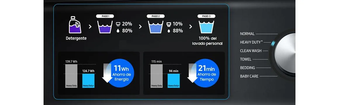 Lavadora 22 Kg con Bubble Storm, WA22A8370GV/ZS