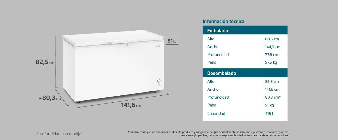 Especificaciones tecnicas