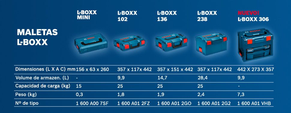 sistema de transporte y almacenamiento de Bosch