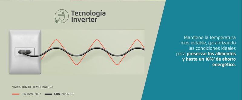 Tencologia Inverter, para un mayor ahorro de energia