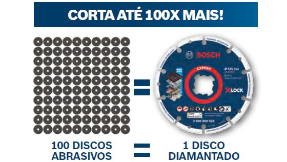 Disco Diamantado Bosch - Alta capacidad de corte
