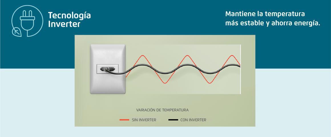 Tecnología Inverter. Mantiene la temperatura más estable y ahorra energía