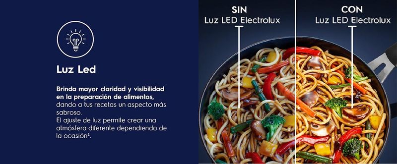 Luz Led