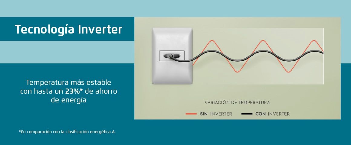 Tecnología Inverter: Temperatura más estable con hasta un 23% de ahorro de energía