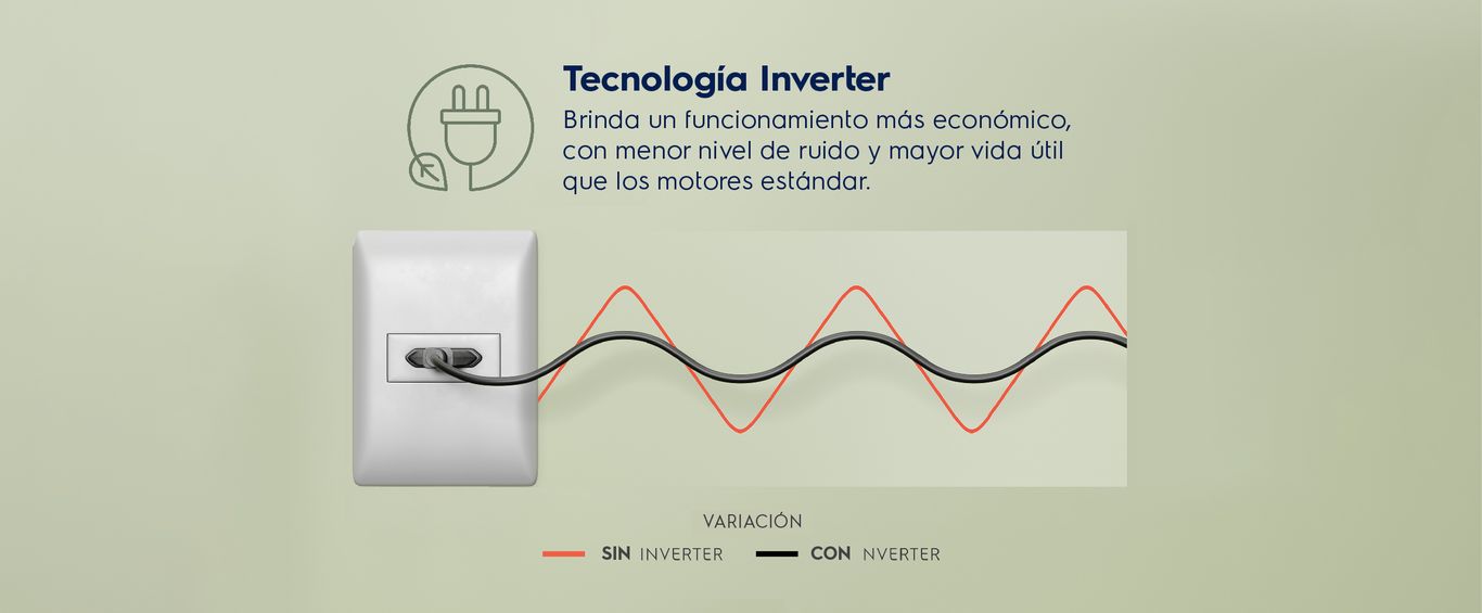 Tecnología Inverter