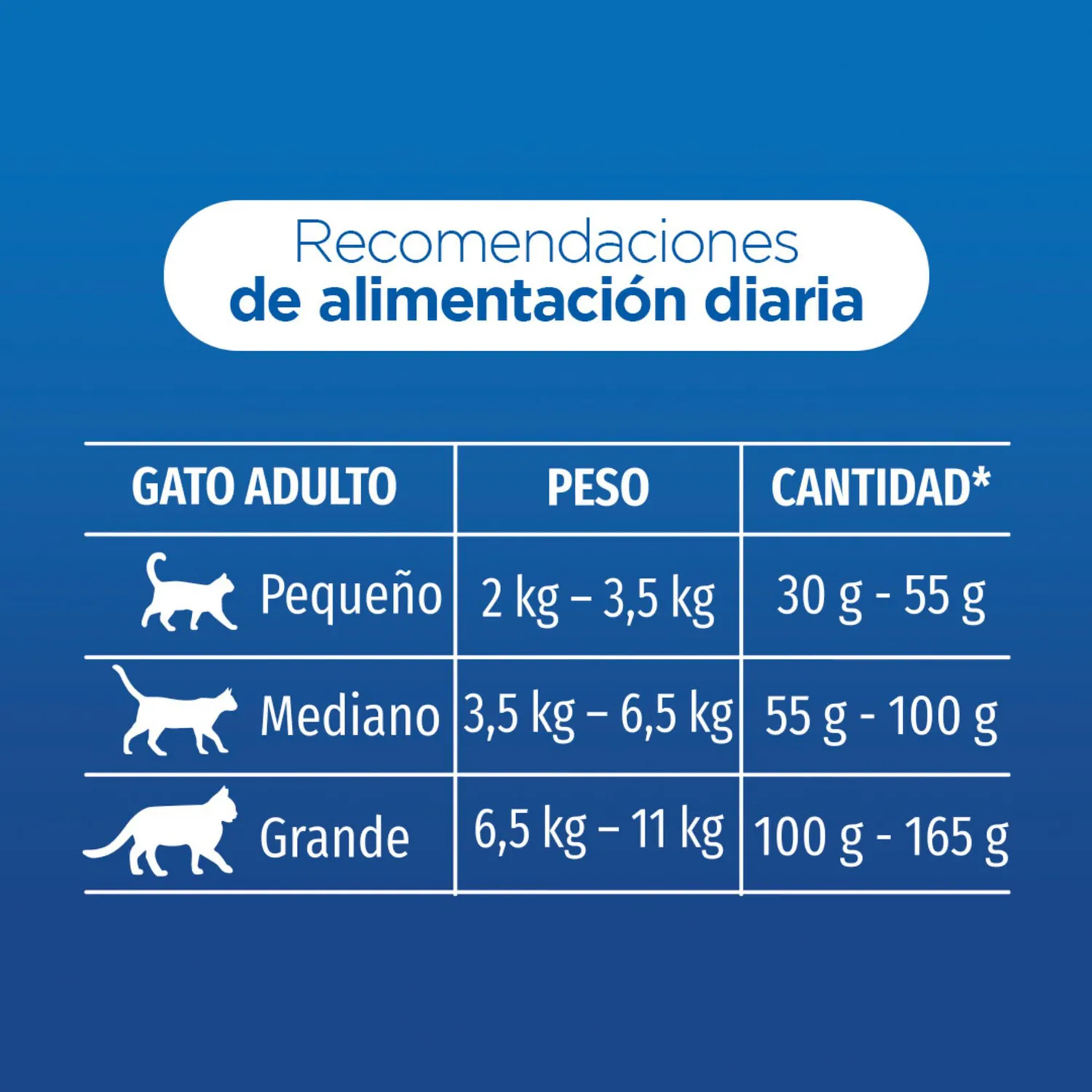 Comida Seca Para Gato Vida Sana Cat Chow 1.3kg 7