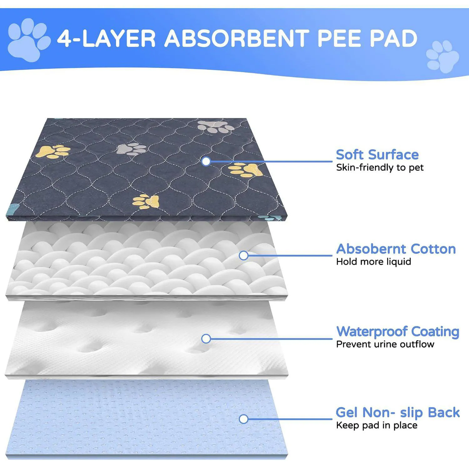Almohadillas Lavables para Cachorros con Absorción Potente y Base Antideslizante