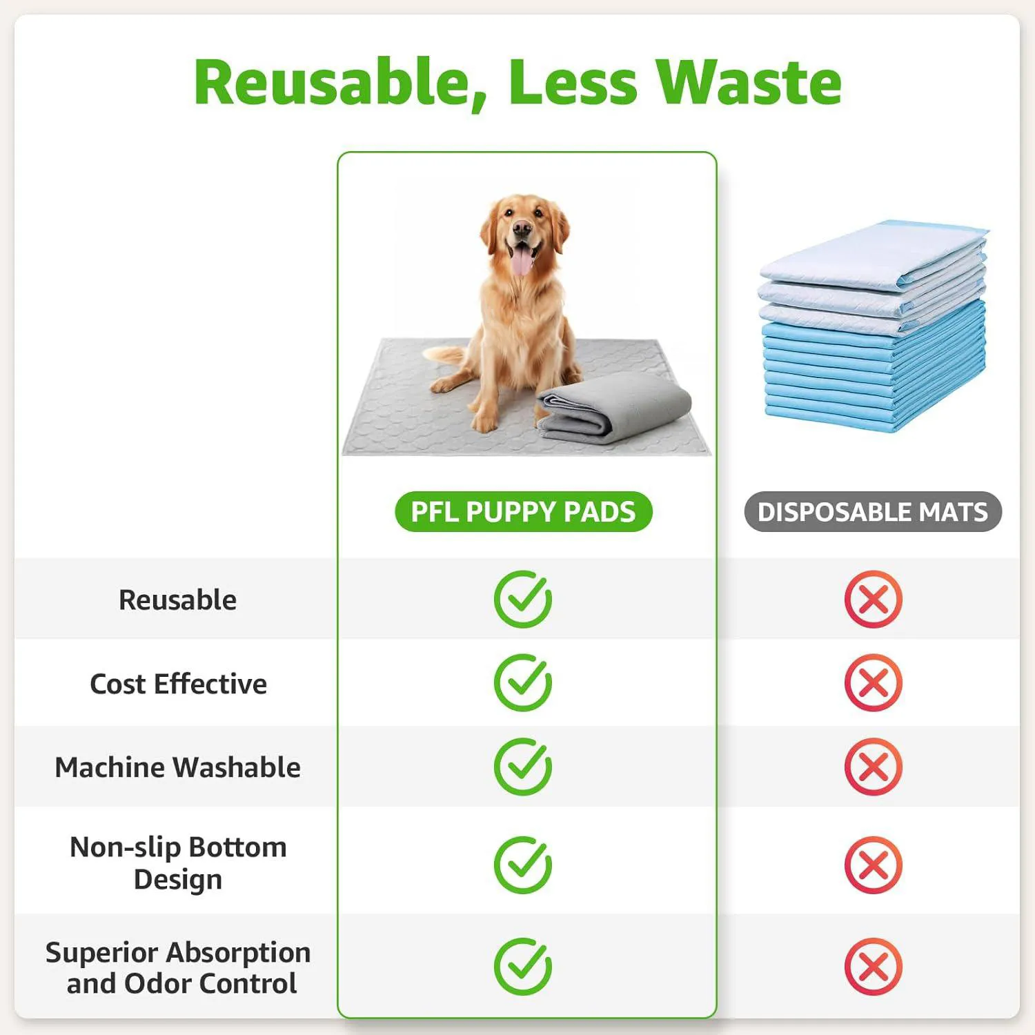 Baño Portátil para Perros con Césped Artificial y Bandeja Reutilizable Color Verde 6