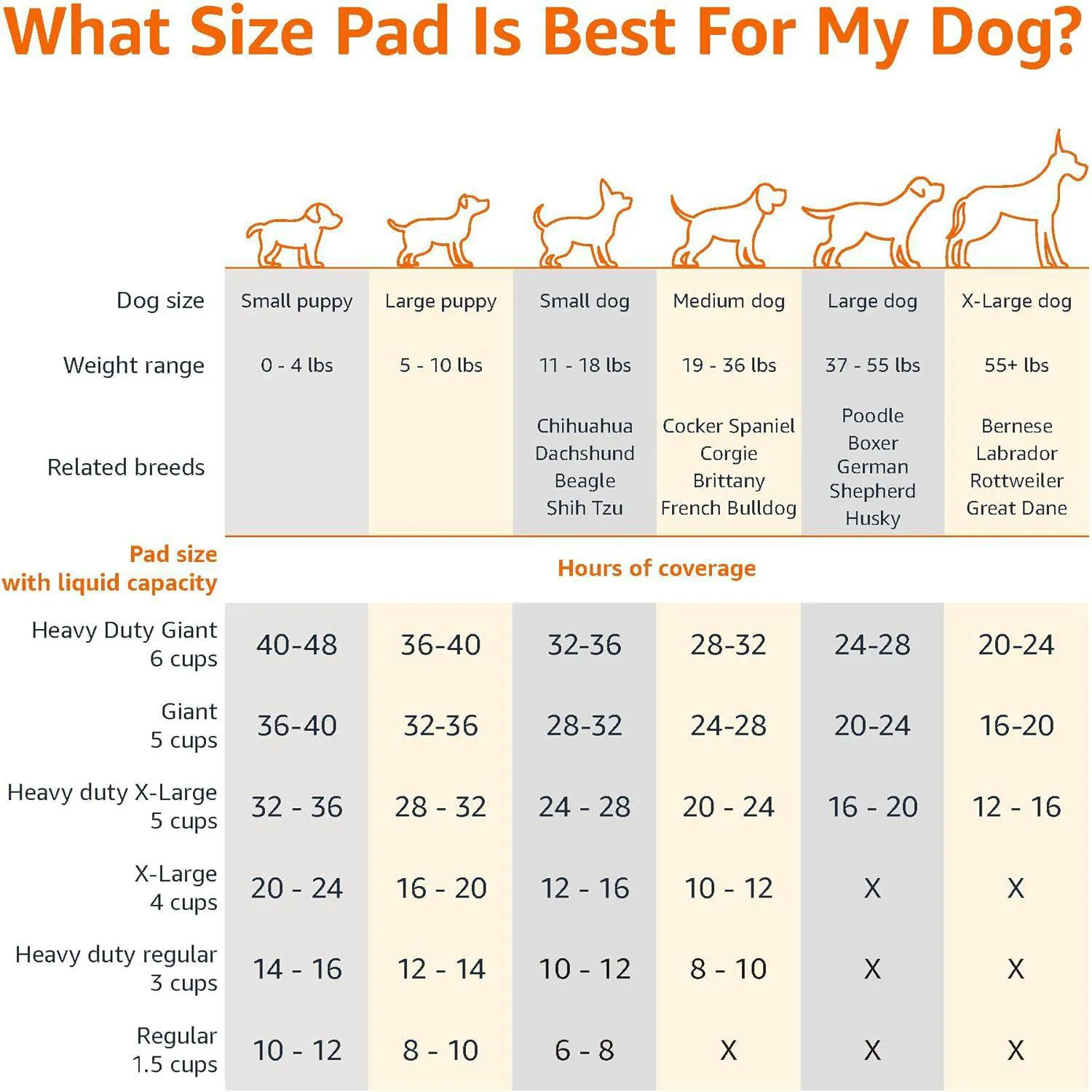 Paneles Absorbentes Para Mascotas Tamaño Gigante Con 5 Capas 4
