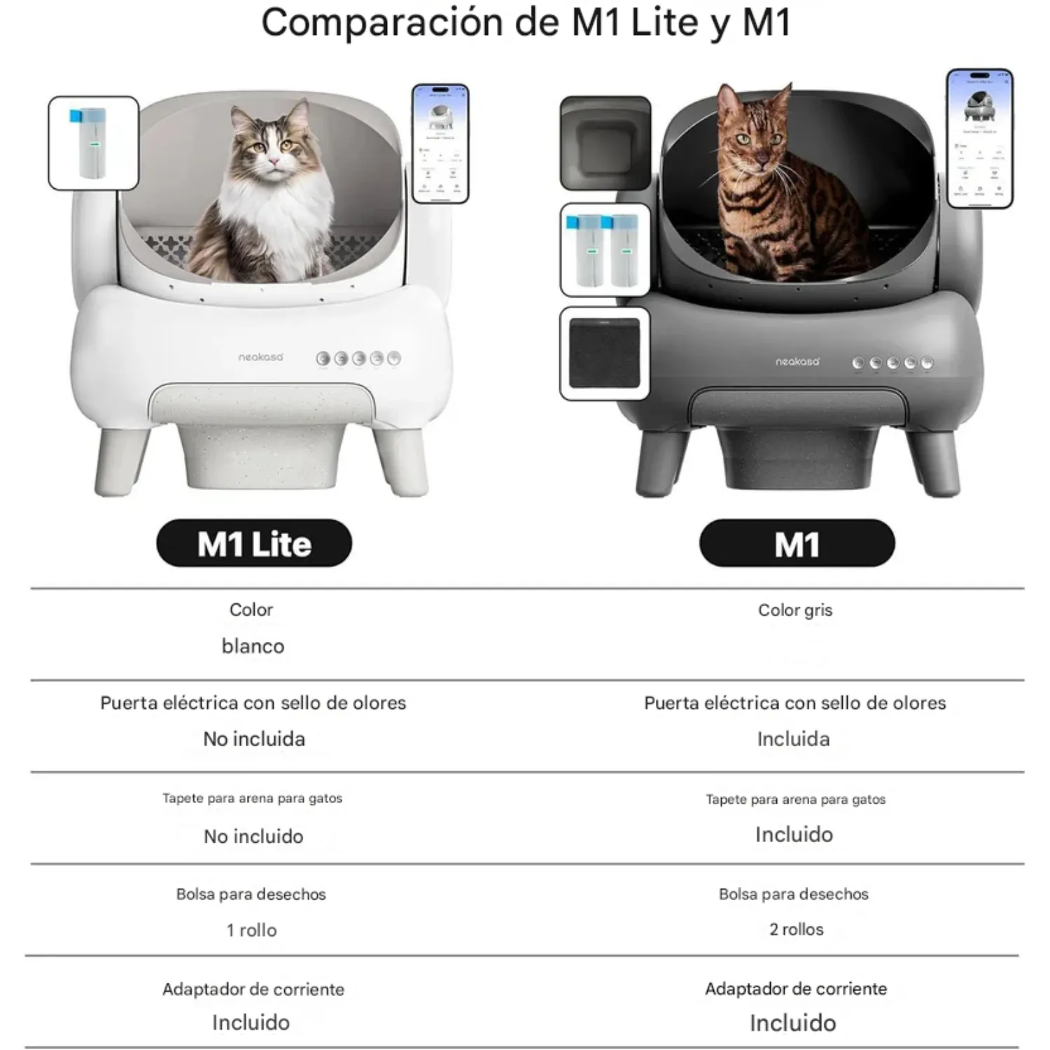 Arenero Automático para Gatos Neakasa M1 Plus con Control por App y Tambor Abierto Gris 9